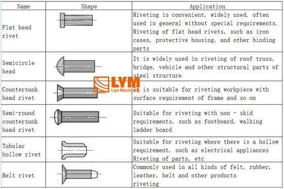 Hidrolik Tubular Rivet Makinesi, Yarım Tubular Rivet Makinesi